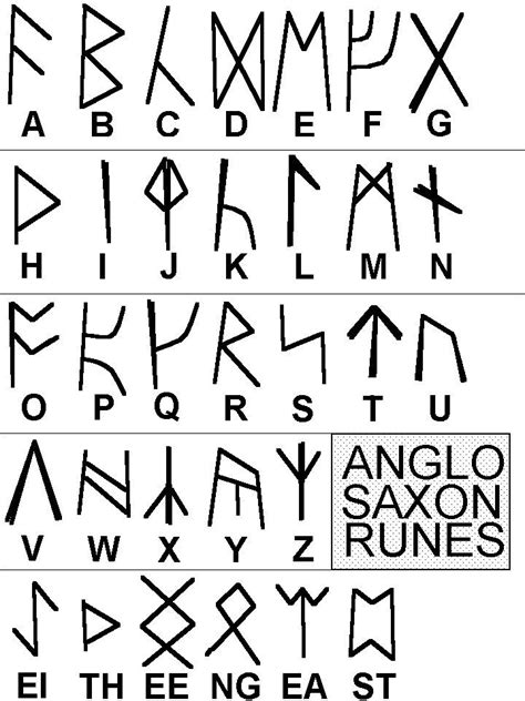 anglo saxon runic alphabet